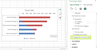Funnel Chart In Excel Datascience Made Simple