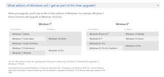 Os Win 7 Solved Windows 10 Forums