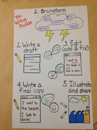 Anchor Chart Writing Process Writing Lessons 1st Grade