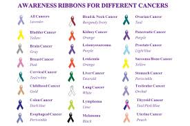 Cancer Rate Doubles In India Facts Stats Cure And