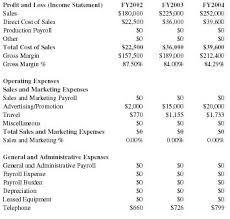 skin cream formulator business plan