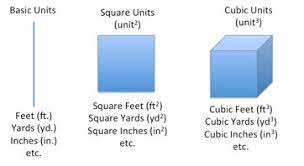 convert square feet to square yards