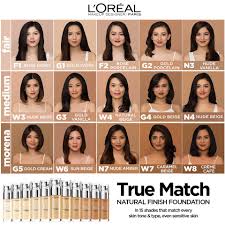 L Oreal Makeup Designer True Match Liquid Foundation