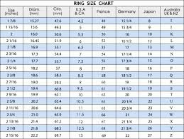 67 Qualified Printable Ring Size Chart Actual Size