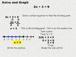 solve and graph 2 x 3 9 solve