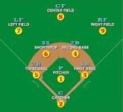 What position is 6 in baseball?