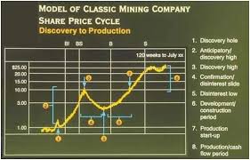 Endeavour Mining True Gold In Africa Endeavour Mining