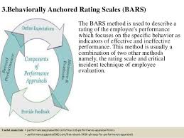 Management Human Resource Management Performance Appraisal
