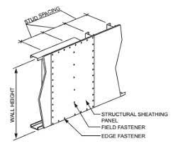 structural sheathing upcodes