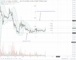 Volumes Up 5x As Ripple Xrp Prices Break Out From A 3