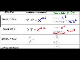 Exponent Rules Chart Youtube