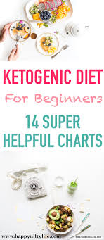 Keto Infographic Keto Diet Charts And Meal Plans That Make