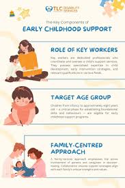 the impact of early childhood support