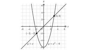 simultaneous linear quadratic equation