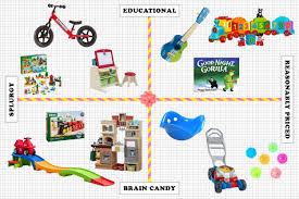 33 best toys and gifts for 2 year olds