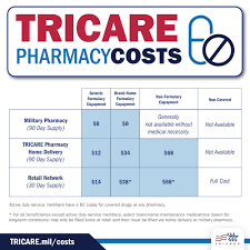 tricare copays to increase air force