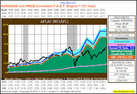 Aflac Still Cheap Despite The Recent Price Run Up