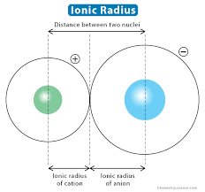 Ionic Radius Definition Examples