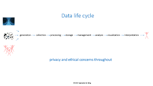 The Data Life Cycle