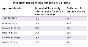 What Are Empty Calories Definition Foods Video
