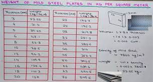 mild steel plate thickness tolerances