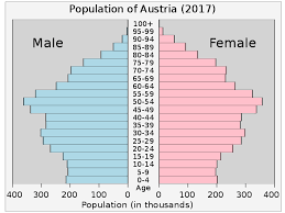 Select from premium austrian woman of the highest quality. Demographics Of Austria Wikiwand