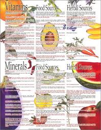 Vitamin Mineral Kitchen Chart Cedarlily Publishing