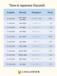 If you memorize these, it will make it very easy to remember how to form the rest of the japanese numbers numbers. 1 To 10 In Japanese Learn Japanese Number Fast And Easy