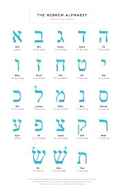 an introduction to the hebrew alphabet