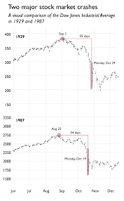 Moneyness Fama Vs Shiller On The 1987 Stock Market Crash