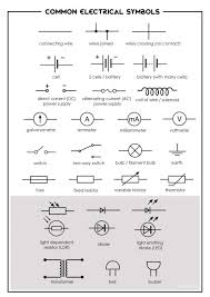 blueprint symbols for architectural
