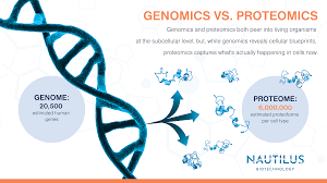 genomics vs proteomics two