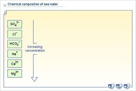 chemical composition of sea water
