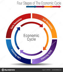 Four Stages Of The Economic Cycle Chart Stock Vector
