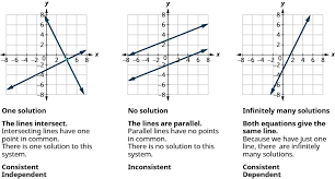 Solve Systems Of Equations With Three