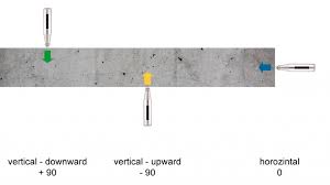 Estimate Concrete Strength Using Rebound Hammer Fprimec
