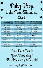 Baby Sleep Central Wake Time Allowance Chart How Much