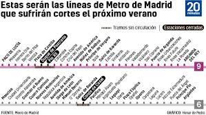 1 day ago · regeneración, 15 de julio del 2021. Las Lineas 6 Y 9 De Metro De Madrid Sufriran Cortes Parciales Desde Que Fechas Y Cuanto Tiempo Este Verano