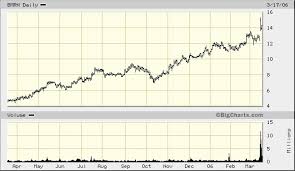 Genentech Stock Price Chart Best Picture Of Chart Anyimage Org