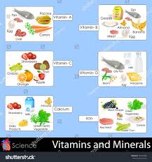 Easy Edit Vector Illustration Vitamins Minerals Stock Vector