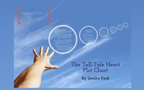 The Tell Tale Heart Plot Chart By Joonha Park On Prezi