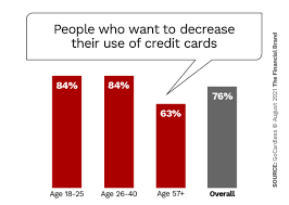 Check spelling or type a new query. Trends Signal An Ominous Future For Credit Cards