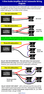 This will get you the most power out of your amp. What S The Best Way To Hook Up An Amp And Subs Master Guide Diagrams