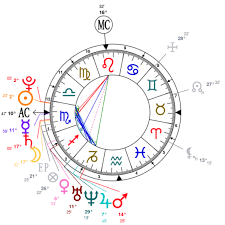 Katy Perry Zodiac Birthday Astrology