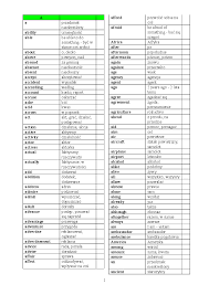 Słownik frekwencyjny - 2000 najczęściej używanych angielskich słów -  Pobierz pdf z Docer.pl