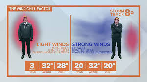 the wind chill factor why the wind
