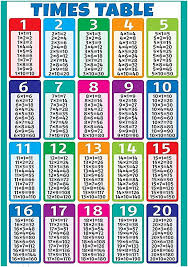 maths times tables chart wall sticker