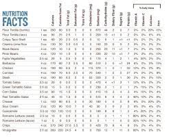 pdf chipotle nutrition pdf