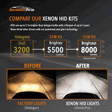 h1 full xenon hid headlights kit