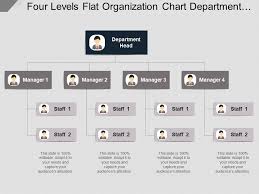 Four Levels Flat Organization Chart Department Head And